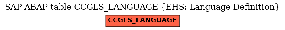 E-R Diagram for table CCGLS_LANGUAGE (EHS: Language Definition)
