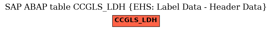 E-R Diagram for table CCGLS_LDH (EHS: Label Data - Header Data)