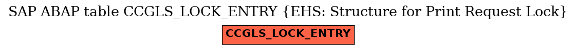 E-R Diagram for table CCGLS_LOCK_ENTRY (EHS: Structure for Print Request Lock)