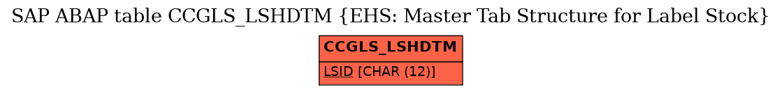 E-R Diagram for table CCGLS_LSHDTM (EHS: Master Tab Structure for Label Stock)