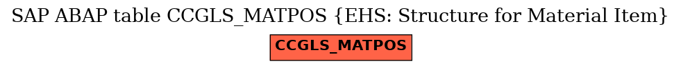 E-R Diagram for table CCGLS_MATPOS (EHS: Structure for Material Item)