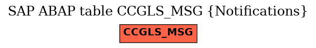 E-R Diagram for table CCGLS_MSG (Notifications)