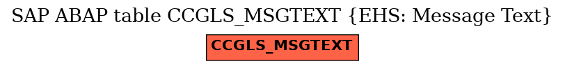 E-R Diagram for table CCGLS_MSGTEXT (EHS: Message Text)