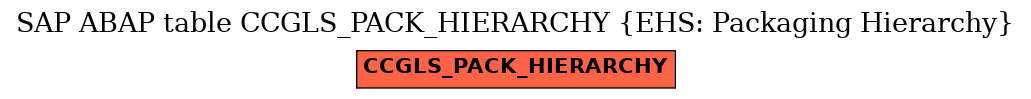 E-R Diagram for table CCGLS_PACK_HIERARCHY (EHS: Packaging Hierarchy)