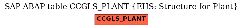 E-R Diagram for table CCGLS_PLANT (EHS: Structure for Plant)