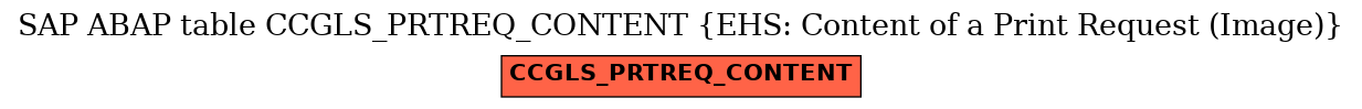 E-R Diagram for table CCGLS_PRTREQ_CONTENT (EHS: Content of a Print Request (Image))
