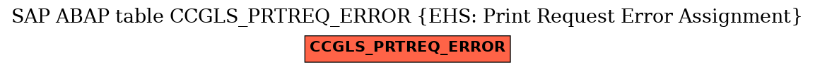 E-R Diagram for table CCGLS_PRTREQ_ERROR (EHS: Print Request Error Assignment)