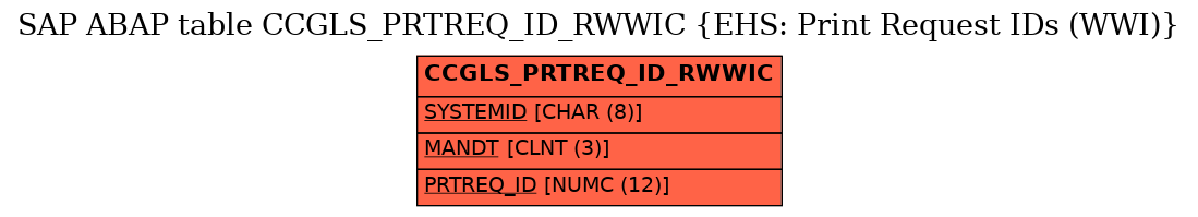 E-R Diagram for table CCGLS_PRTREQ_ID_RWWIC (EHS: Print Request IDs (WWI))