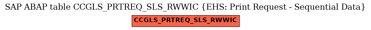 E-R Diagram for table CCGLS_PRTREQ_SLS_RWWIC (EHS: Print Request - Sequential Data)