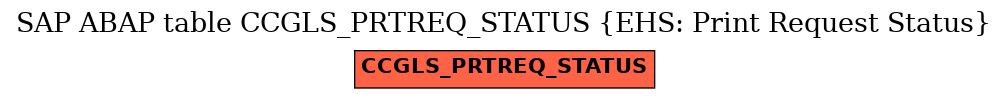 E-R Diagram for table CCGLS_PRTREQ_STATUS (EHS: Print Request Status)