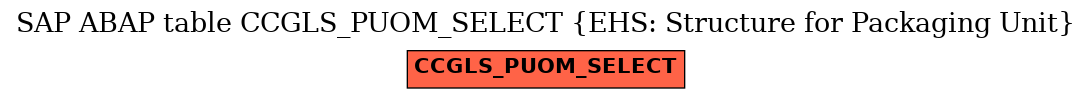 E-R Diagram for table CCGLS_PUOM_SELECT (EHS: Structure for Packaging Unit)