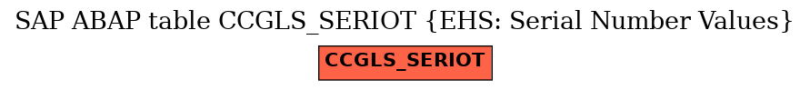 E-R Diagram for table CCGLS_SERIOT (EHS: Serial Number Values)