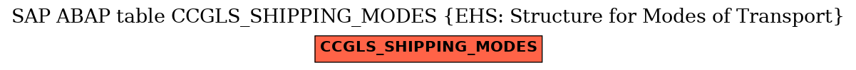 E-R Diagram for table CCGLS_SHIPPING_MODES (EHS: Structure for Modes of Transport)