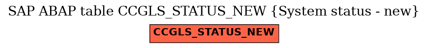 E-R Diagram for table CCGLS_STATUS_NEW (System status - new)