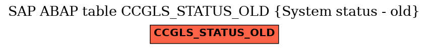 E-R Diagram for table CCGLS_STATUS_OLD (System status - old)