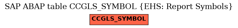 E-R Diagram for table CCGLS_SYMBOL (EHS: Report Symbols)