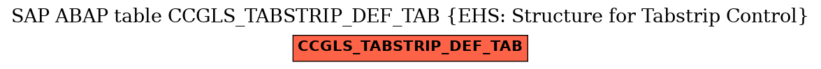 E-R Diagram for table CCGLS_TABSTRIP_DEF_TAB (EHS: Structure for Tabstrip Control)