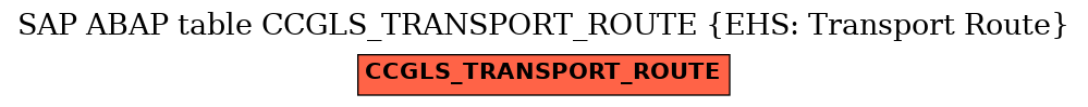 E-R Diagram for table CCGLS_TRANSPORT_ROUTE (EHS: Transport Route)