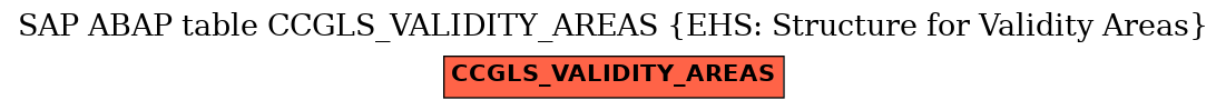 E-R Diagram for table CCGLS_VALIDITY_AREAS (EHS: Structure for Validity Areas)