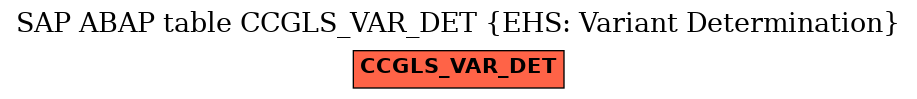 E-R Diagram for table CCGLS_VAR_DET (EHS: Variant Determination)