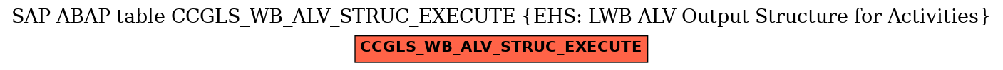 E-R Diagram for table CCGLS_WB_ALV_STRUC_EXECUTE (EHS: LWB ALV Output Structure for Activities)