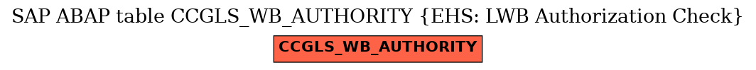 E-R Diagram for table CCGLS_WB_AUTHORITY (EHS: LWB Authorization Check)