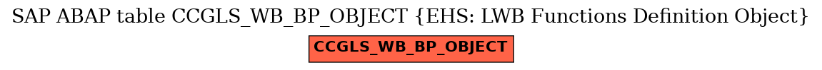 E-R Diagram for table CCGLS_WB_BP_OBJECT (EHS: LWB Functions Definition Object)