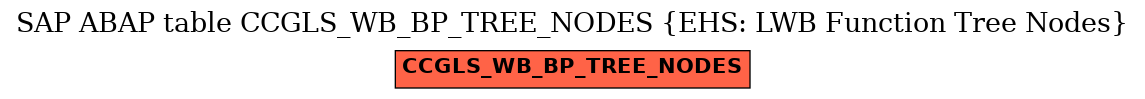 E-R Diagram for table CCGLS_WB_BP_TREE_NODES (EHS: LWB Function Tree Nodes)