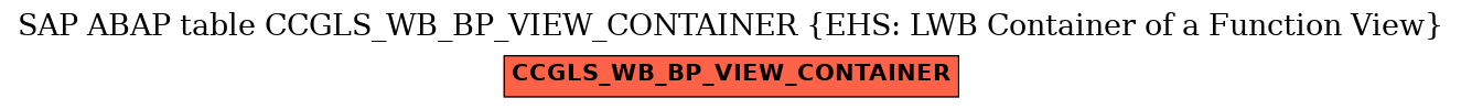 E-R Diagram for table CCGLS_WB_BP_VIEW_CONTAINER (EHS: LWB Container of a Function View)