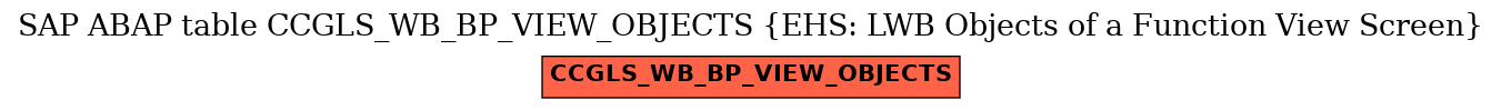 E-R Diagram for table CCGLS_WB_BP_VIEW_OBJECTS (EHS: LWB Objects of a Function View Screen)