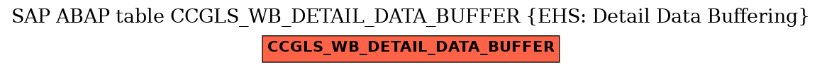 E-R Diagram for table CCGLS_WB_DETAIL_DATA_BUFFER (EHS: Detail Data Buffering)