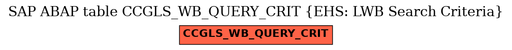 E-R Diagram for table CCGLS_WB_QUERY_CRIT (EHS: LWB Search Criteria)