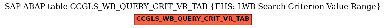 E-R Diagram for table CCGLS_WB_QUERY_CRIT_VR_TAB (EHS: LWB Search Criterion Value Range)