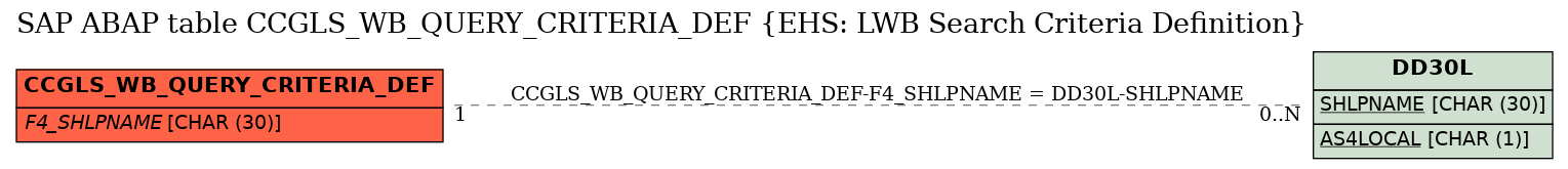 E-R Diagram for table CCGLS_WB_QUERY_CRITERIA_DEF (EHS: LWB Search Criteria Definition)