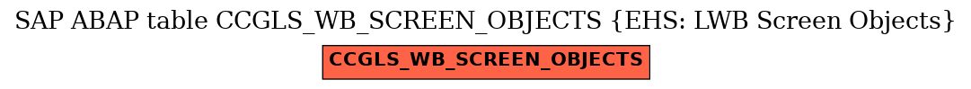 E-R Diagram for table CCGLS_WB_SCREEN_OBJECTS (EHS: LWB Screen Objects)