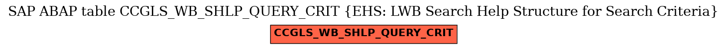 E-R Diagram for table CCGLS_WB_SHLP_QUERY_CRIT (EHS: LWB Search Help Structure for Search Criteria)