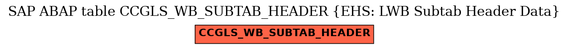 E-R Diagram for table CCGLS_WB_SUBTAB_HEADER (EHS: LWB Subtab Header Data)