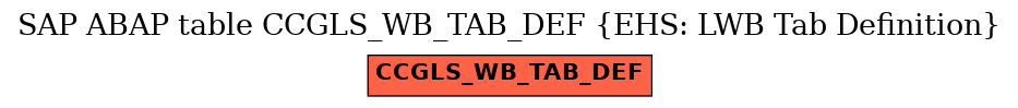 E-R Diagram for table CCGLS_WB_TAB_DEF (EHS: LWB Tab Definition)