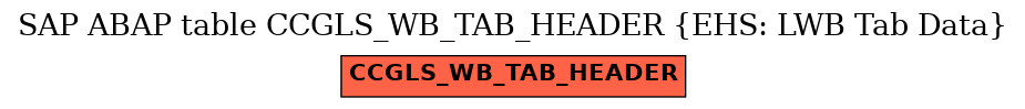 E-R Diagram for table CCGLS_WB_TAB_HEADER (EHS: LWB Tab Data)