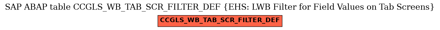 E-R Diagram for table CCGLS_WB_TAB_SCR_FILTER_DEF (EHS: LWB Filter for Field Values on Tab Screens)