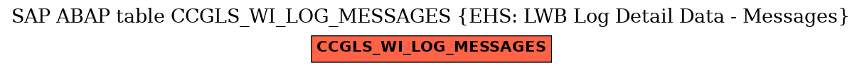 E-R Diagram for table CCGLS_WI_LOG_MESSAGES (EHS: LWB Log Detail Data - Messages)