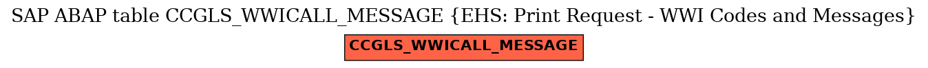 E-R Diagram for table CCGLS_WWICALL_MESSAGE (EHS: Print Request - WWI Codes and Messages)