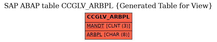 E-R Diagram for table CCGLV_ARBPL (Generated Table for View)
