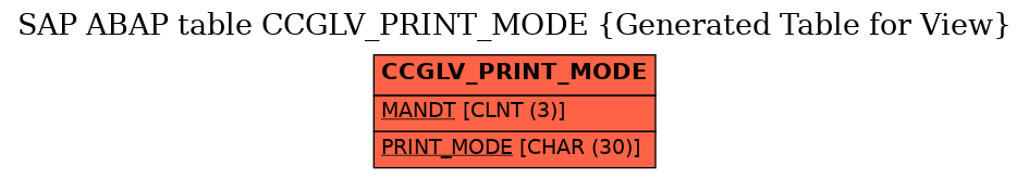 E-R Diagram for table CCGLV_PRINT_MODE (Generated Table for View)