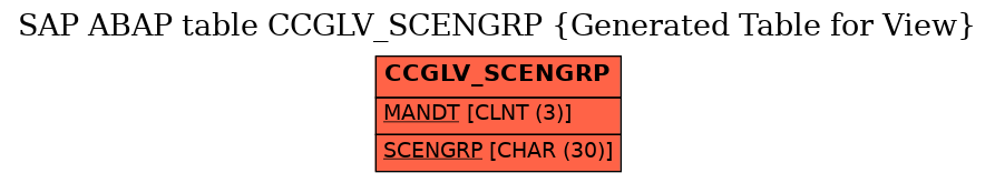 E-R Diagram for table CCGLV_SCENGRP (Generated Table for View)