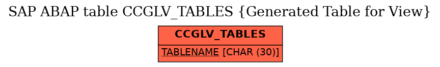 E-R Diagram for table CCGLV_TABLES (Generated Table for View)