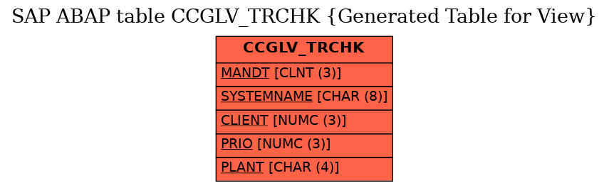 E-R Diagram for table CCGLV_TRCHK (Generated Table for View)