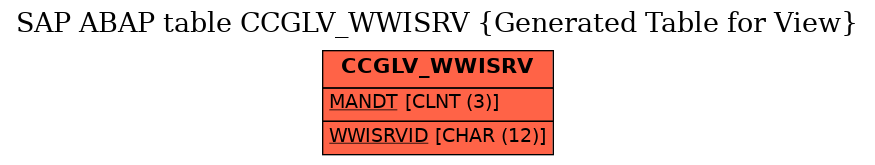 E-R Diagram for table CCGLV_WWISRV (Generated Table for View)