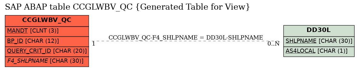 E-R Diagram for table CCGLWBV_QC (Generated Table for View)