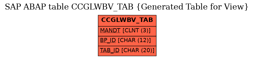 E-R Diagram for table CCGLWBV_TAB (Generated Table for View)